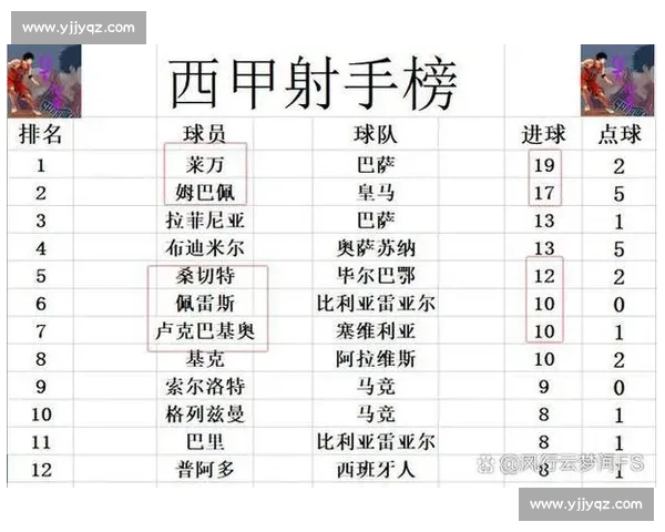 巴萨迎战毕尔巴鄂焦点对决西甲争冠走势引关注关键一战赛季风向标